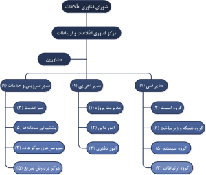 صورة مصغّرة